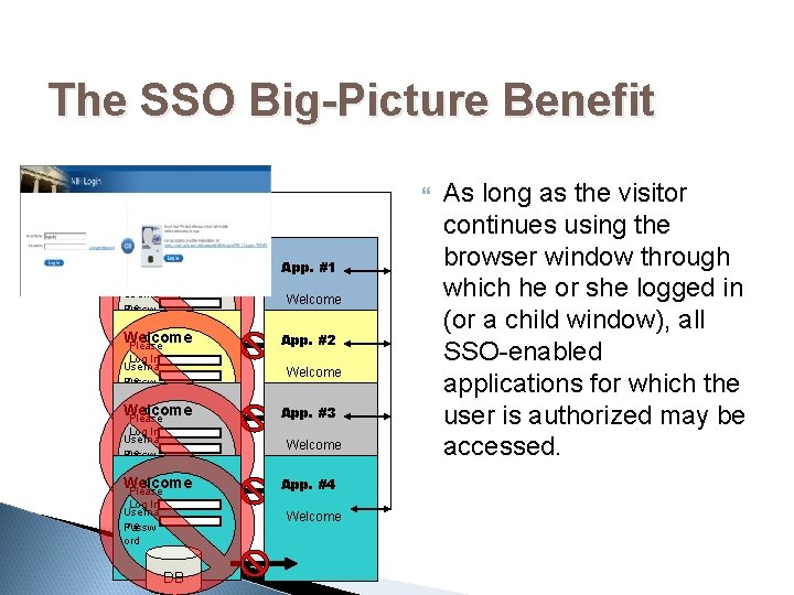 The SSO Big-Picture Benefit Welcome Please Log In Userna me Passw ord App. #1