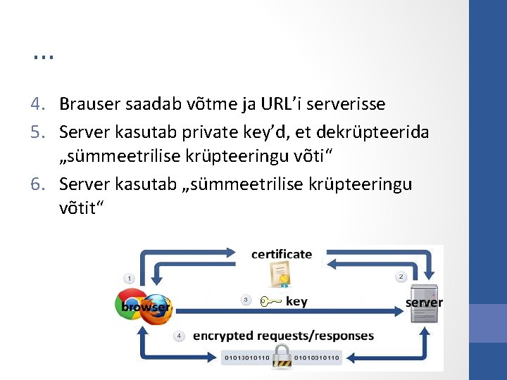 … 4. Brauser saadab võtme ja URL’i serverisse 5. Server kasutab private key’d, et … 4. Brauser saadab võtme ja URL’i serverisse 5. Server kasutab private key’d, et