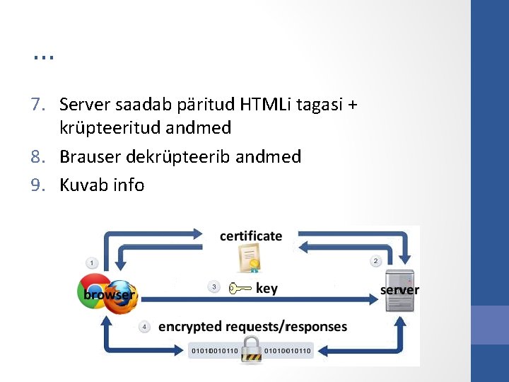 … 7. Server saadab päritud HTMLi tagasi + krüpteeritud andmed 8. Brauser dekrüpteerib andmed … 7. Server saadab päritud HTMLi tagasi + krüpteeritud andmed 8. Brauser dekrüpteerib andmed