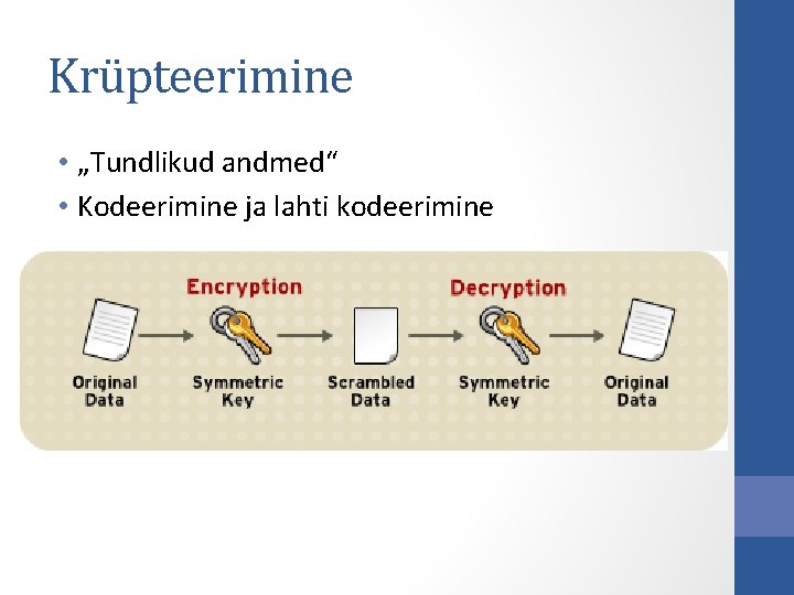 Krüpteerimine • „Tundlikud andmed“ • Kodeerimine ja lahti kodeerimine Krüpteerimine • „Tundlikud andmed“ • Kodeerimine ja lahti kodeerimine
