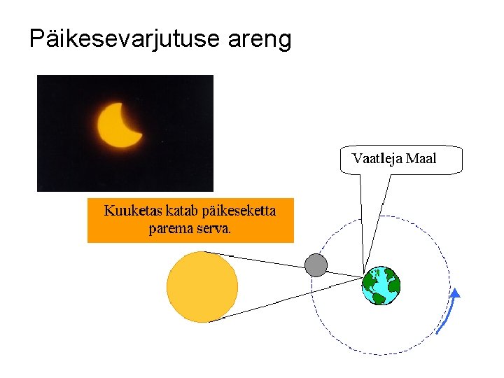 Päikesevarjutuse areng 