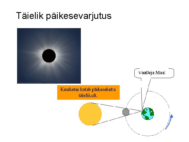 Täielik päikesevarjutus 