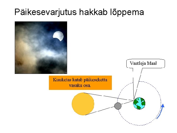 Päikesevarjutus hakkab lõppema 