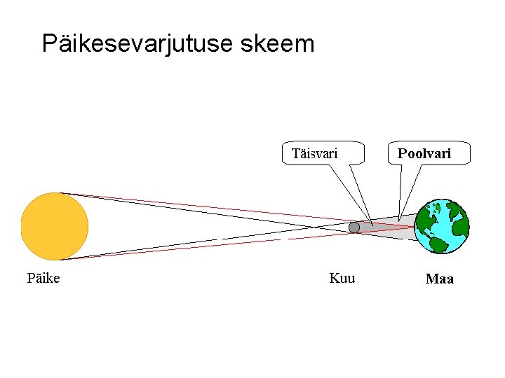 Päikesevarjutuse skeem 