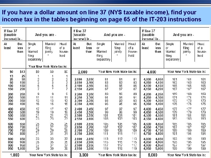If you have a dollar amount on line 37 (NYS taxable income), find your