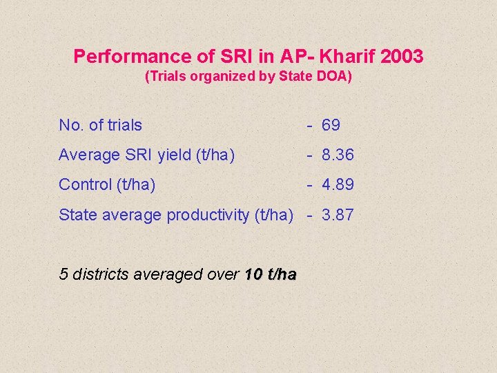 Performance of SRI in AP- Kharif 2003 (Trials organized by State DOA) No. of