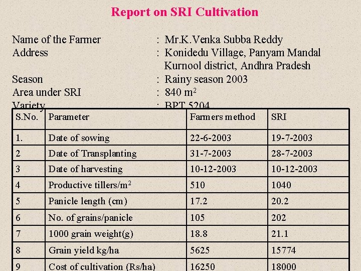 Report on SRI Cultivation Name of the Farmer Address Season Area under SRI Variety
