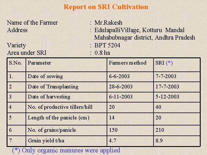 Report on SRI Cultivation Name of the Farmer Address Variety Area under SRI :