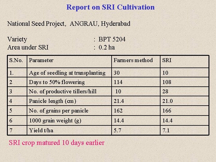 Report on SRI Cultivation National Seed Project, ANGRAU, Hyderabad Variety Area under SRI :
