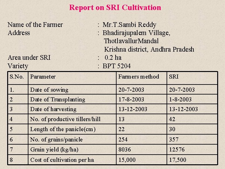 Report on SRI Cultivation Name of the Farmer Address Area under SRI Variety :