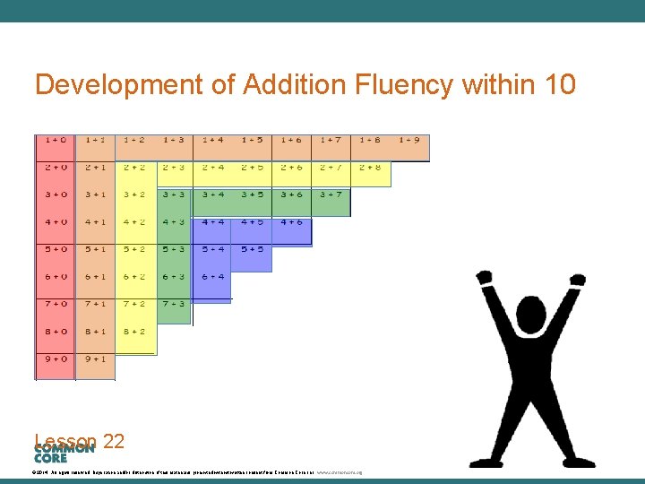 A Story of Units Development of Addition Fluency within 10 Lesson 22 © 2014.