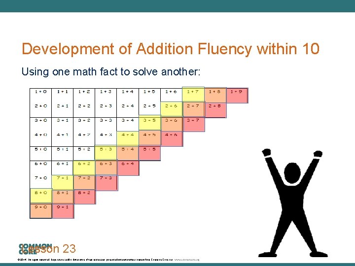 A Story of Units Development of Addition Fluency within 10 Using one math fact