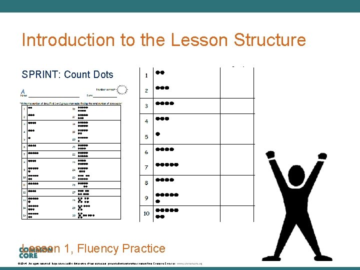 A Story of Units Introduction to the Lesson Structure SPRINT: Count Dots Lesson 1,