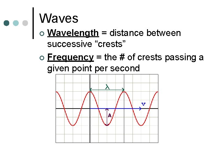 Waves Wavelength = distance between successive “crests” ¢ Frequency = the # of crests