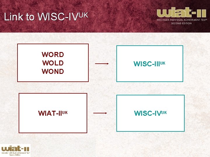 Link to WISC-IVUK WORD WOLD WOND WISC-IIIUK WIAT-IIUK WISC-IVUK 
