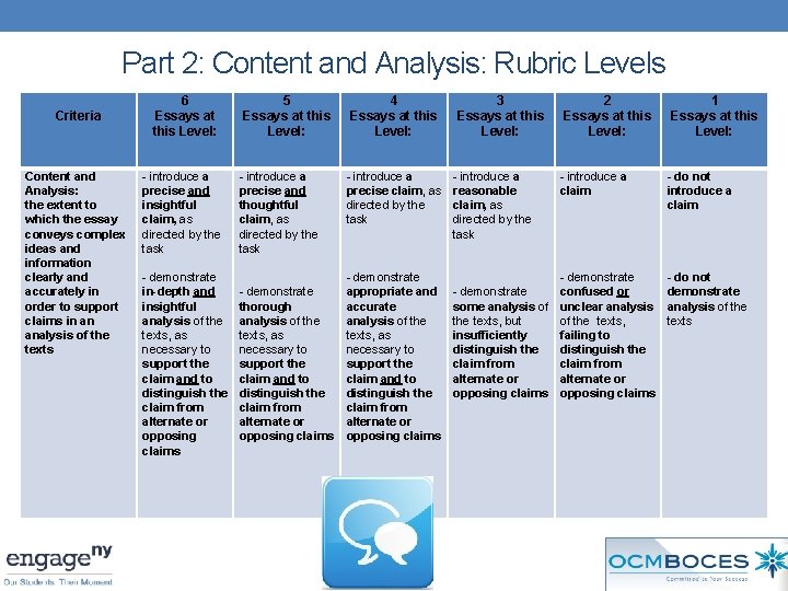 Part 2: Content and Analysis: Rubric Levels Criteria 6 Essays at this Level: Content