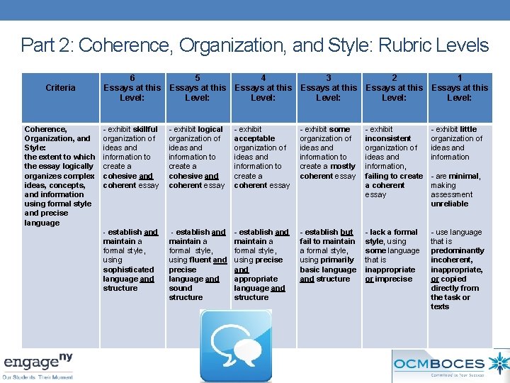 Part 2: Coherence, Organization, and Style: Rubric Levels Criteria Coherence, Organization, and Style: the