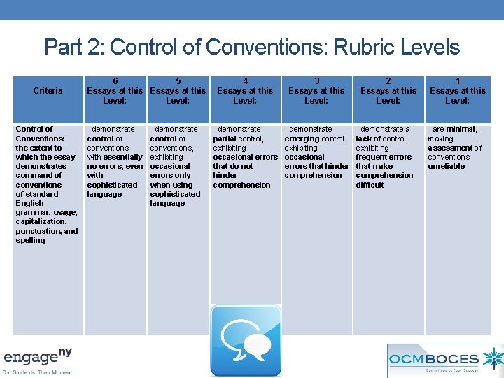 Part 2: Control of Conventions: Rubric Levels Criteria Control of Conventions: the extent to