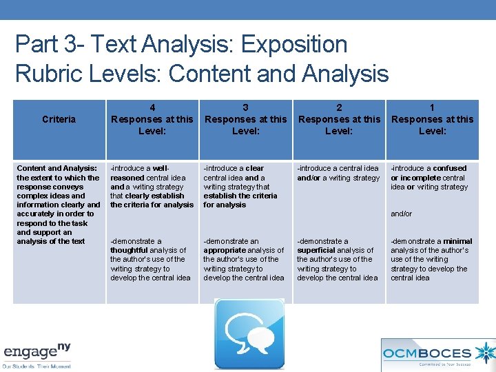 Part 3 - Text Analysis: Exposition Rubric Levels: Content and Analysis Criteria Content and
