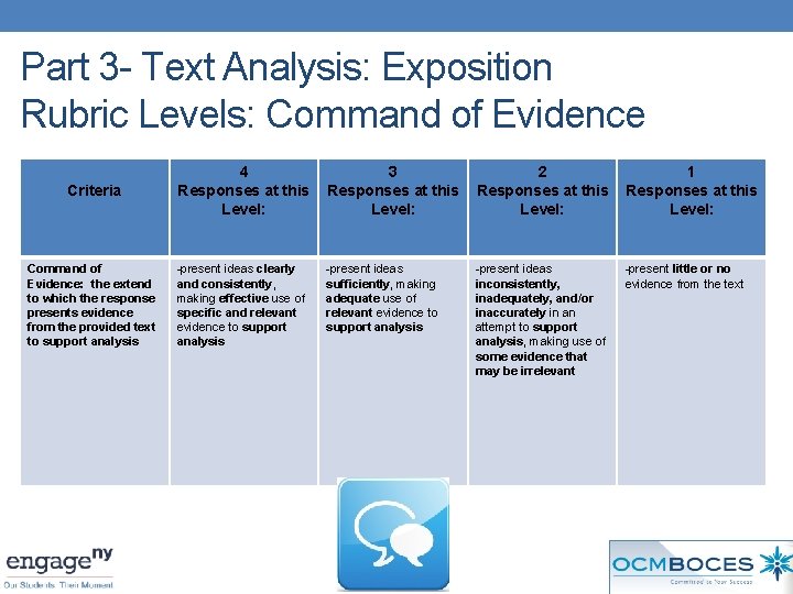 Part 3 - Text Analysis: Exposition Rubric Levels: Command of Evidence Criteria Command of