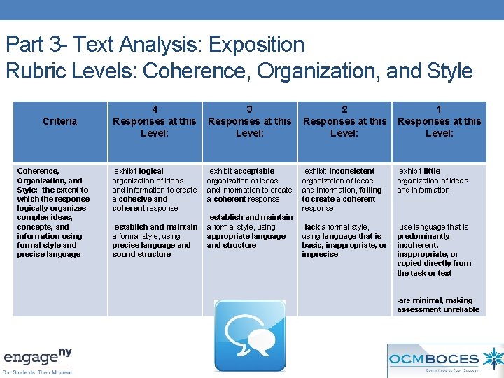 Part 3 - Text Analysis: Exposition Rubric Levels: Coherence, Organization, and Style Criteria Coherence,