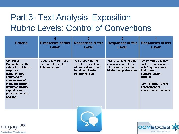 Part 3 - Text Analysis: Exposition Rubric Levels: Control of Conventions Criteria Control of