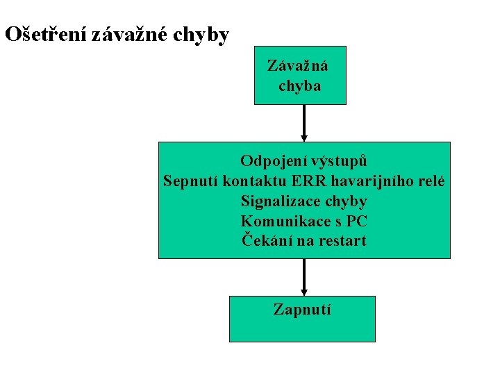 Ošetření závažné chyby Závažná chyba Odpojení výstupů Sepnutí kontaktu ERR havarijního relé Signalizace chyby