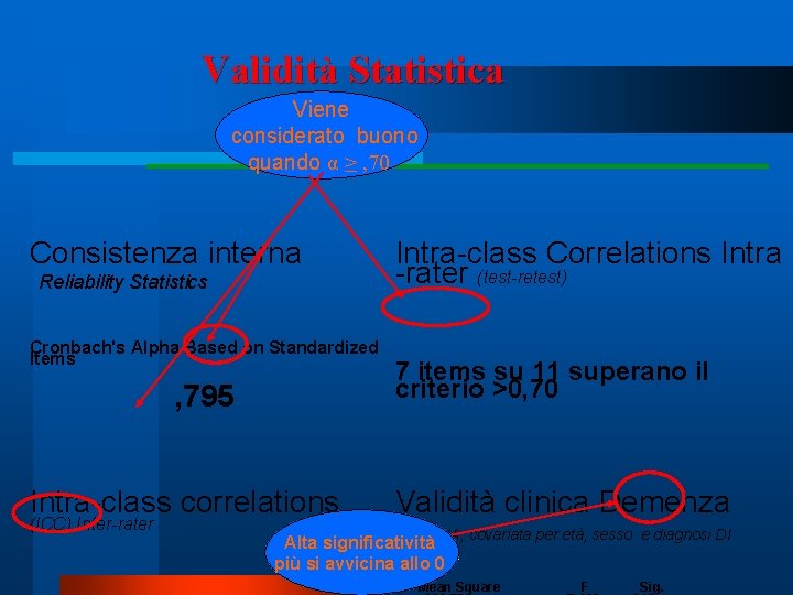 Validità Statistica Viene considerato buono quando α ≥ , 70 Consistenza interna Reliability Statistics