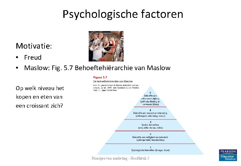 Psychologische factoren Motivatie: • Freud • Maslow: Fig. 5. 7 Behoeftehiërarchie van Maslow Op