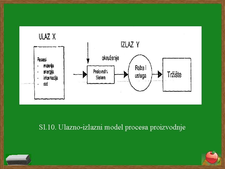 Sl. 10. Ulazno-izlazni model procesa proizvodnje 