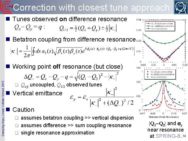 Correction with closest tune approach n Tunes observed on difference resonance Qx - Qy