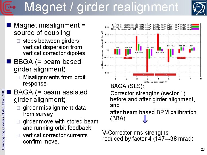 Magnet / girder realignment n Magnet misalignment = source of coupling q steps between