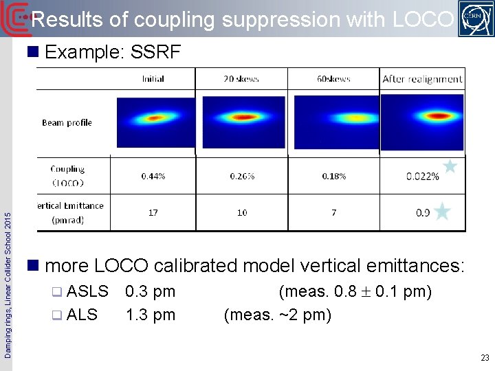 Results of coupling suppression with LOCO Damping rings, Linear Collider School 2015 n Example: