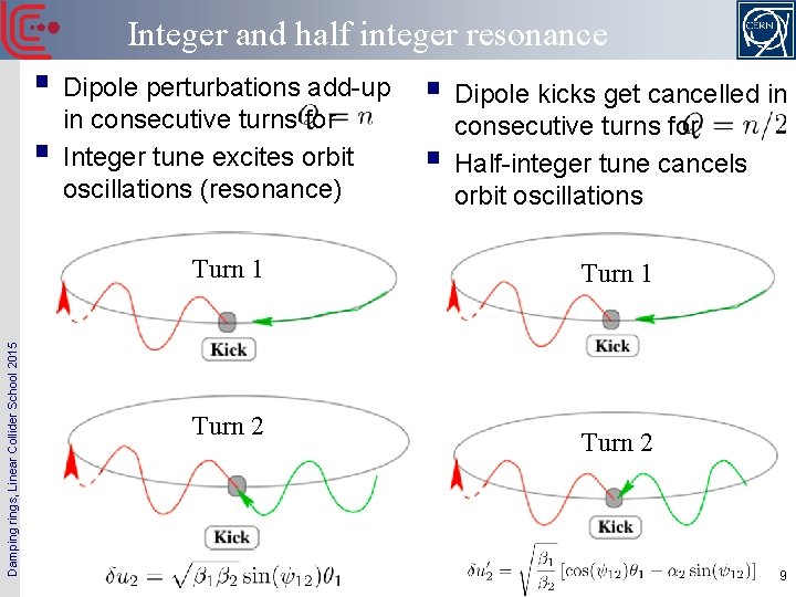 Integer and half integer resonance § Dipole perturbations add-up § Dipole kicks get cancelled