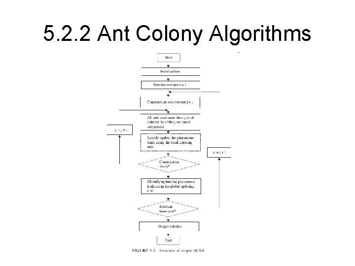 5. 2. 2 Ant Colony Algorithms 