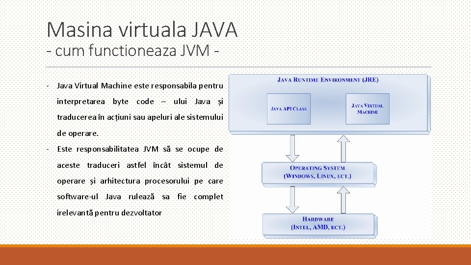 Masina virtuala JAVA - cum functioneaza JVM - - Java Virtual Machine este responsabila Masina virtuala JAVA - cum functioneaza JVM - - Java Virtual Machine este responsabila