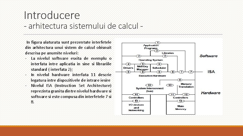 Introducere - arhitectura sistemului de calcul In figura alaturata sunt prezentate interfetele din arhitectura Introducere - arhitectura sistemului de calcul In figura alaturata sunt prezentate interfetele din arhitectura