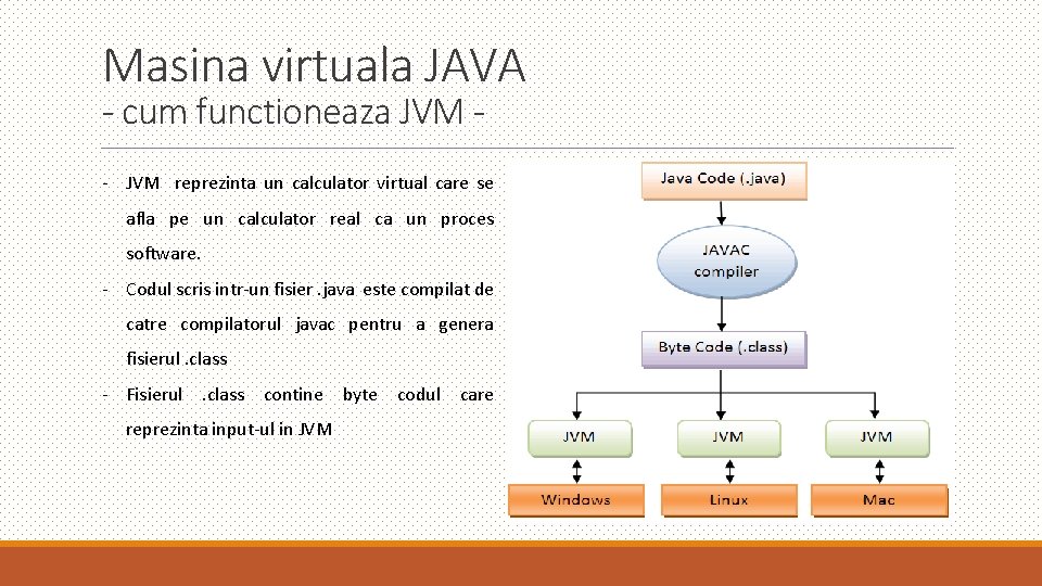 Masina virtuala JAVA - cum functioneaza JVM - - JVM reprezinta un calculator virtual Masina virtuala JAVA - cum functioneaza JVM - - JVM reprezinta un calculator virtual