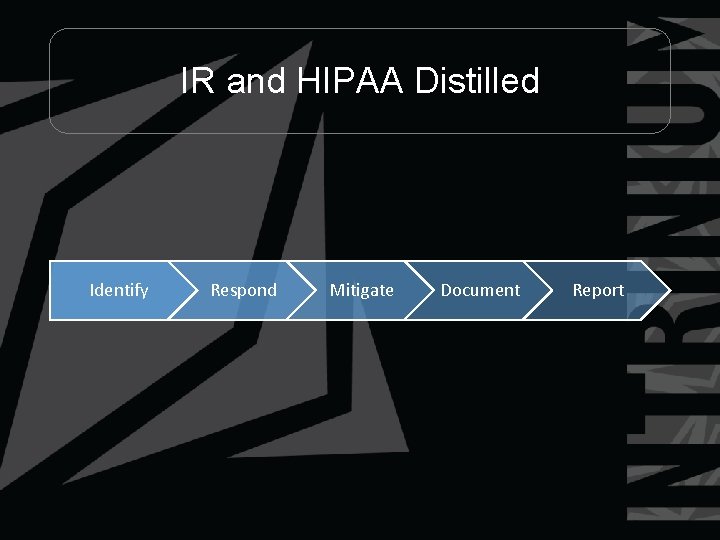 IR and HIPAA Distilled Identify Respond Mitigate Document Report 