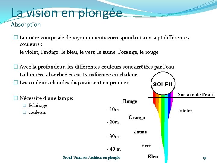 La vision en plongée Absorption � Lumière composée de rayonnements correspondant aux sept différentes