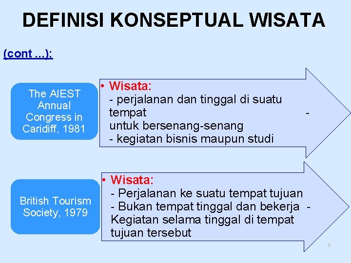 DEFINISI KONSEPTUAL WISATA (cont. . . ): The AIEST Annual Congress in Caridiff, 1981