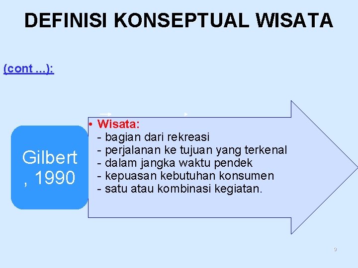 DEFINISI KONSEPTUAL WISATA (cont. . . ): Gilbert , 1990 • Wisata: - bagian