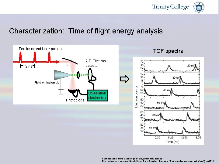 Characterization: Time of flight energy analysis Femtosecond laser pulses TOF spectra 2 -D Electron