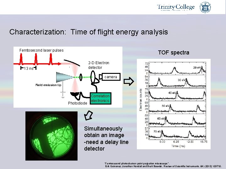 Characterization: Time of flight energy analysis Femtosecond laser pulses TOF spectra 2 -D Electron