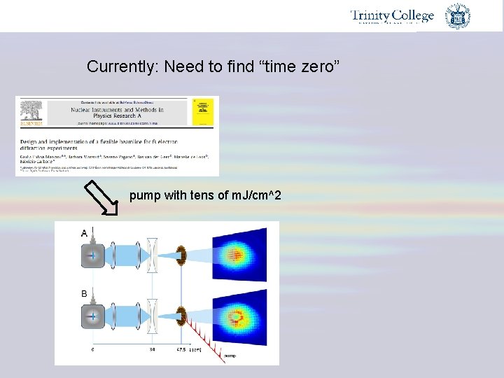 Currently: Need to find “time zero” pump with tens of m. J/cm^2 