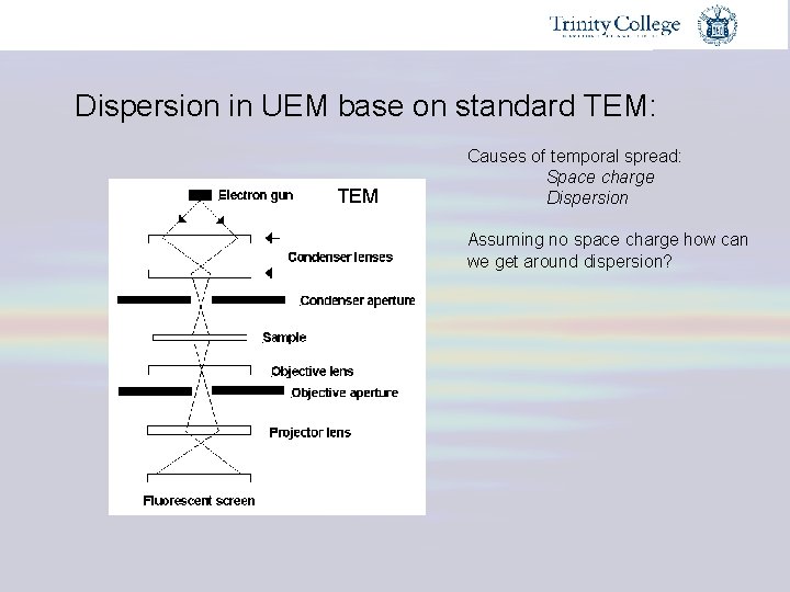 Dispersion in UEM base on standard TEM: TEM Causes of temporal spread: Space charge
