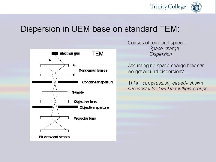 Dispersion in UEM base on standard TEM: TEM Causes of temporal spread: Space charge