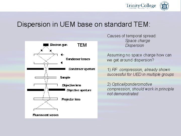 Dispersion in UEM base on standard TEM: TEM Causes of temporal spread: Space charge