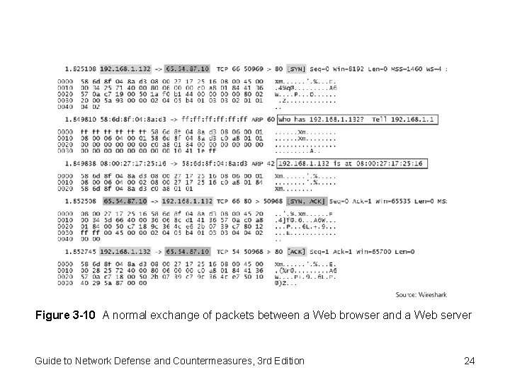 Figure 3 -10 A normal exchange of packets between a Web browser and a