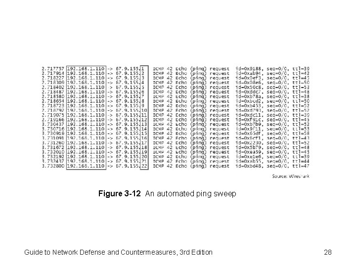 Figure 3 -12 An automated ping sweep Guide to Network Defense and Countermeasures, 3